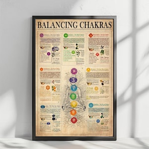 Balancing Chakras Poster, Chakra Poster, Yoga Poster, Chakra Art, Yoga Wall Art,  Chakra Decor, Meditation Print, Yoga Lover Gift