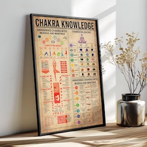 Chakra Knowledge Poster Unframed, Vintage Chakras Poster Decor  Meditation Poster  Meditation Art  Chakra Wall Hanging  Yoga Room Decor