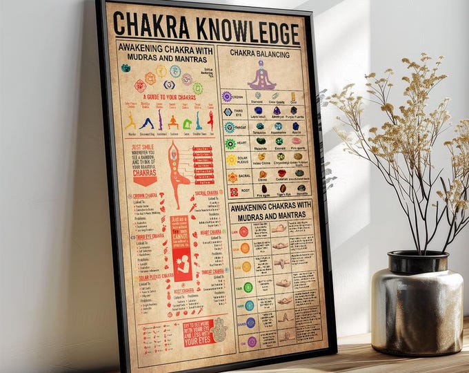 Chakra Knowledge Poster Unframed, Vintage Chakras Poster Decor  Meditation Poster  Meditation Art  Chakra Wall Hanging  Yoga Room Decor