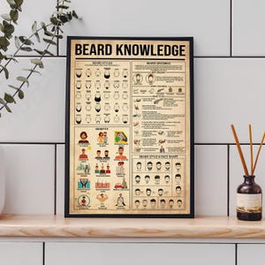 Beard Knowledge Poster, Barber Poster, The Best Beard For Your Face, types of beard, Beard Styles, The 14 Stroke Shave, Barber Shop Wall Art