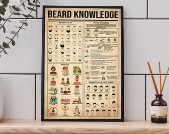 Beard Knowledge Poster, Barber Poster, The Best Beard For Your Face, types of beard, Beard Styles, The 14 Stroke Shave, Barber Shop Wall Art