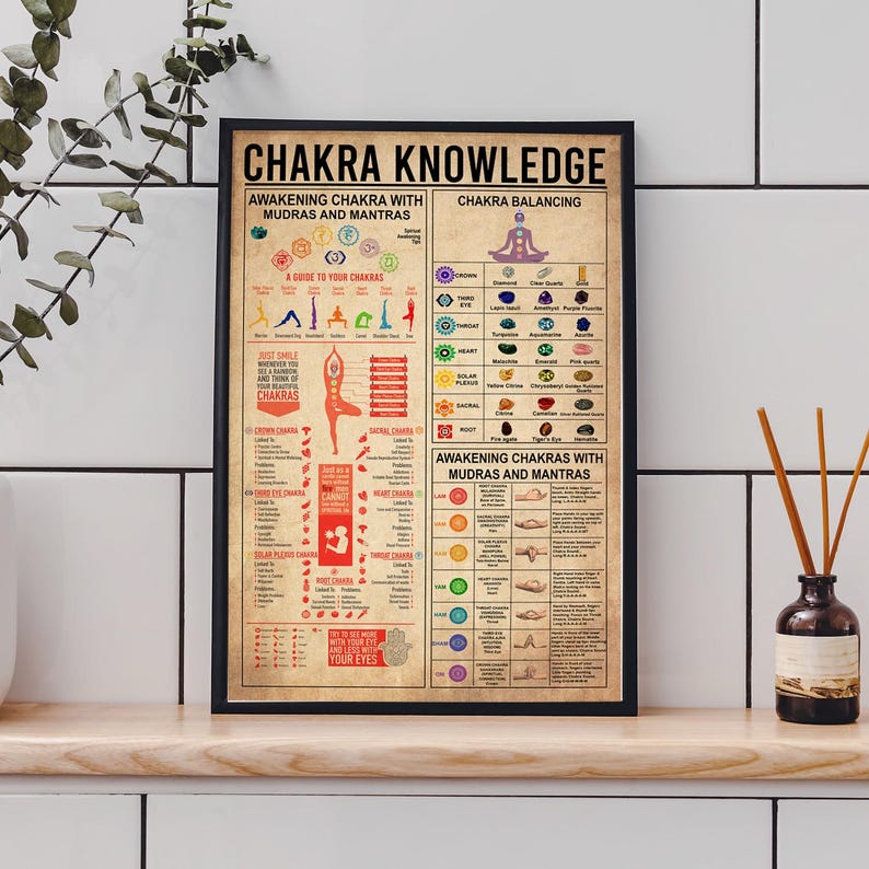 The image is a poster or framed guide titled "Chakra Knowledge" that provides information about chakras and their associated practices.