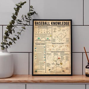 Baseball Knowledge Digital Print Baseball Poster Gift for Baseball Players Baseball Gift for Boys Baseball Print Baseball Wall Hanging