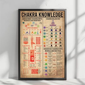 The image is a poster that provides information about chakras and their balancing techniques. It includes various chakra symbols, their names, and corresponding yoga poses. The poster is framed and displayed on a wall, making it a visual guide for practicing chakra balancing and yoga.