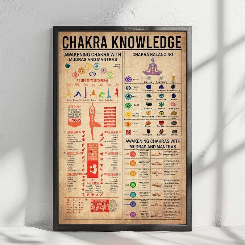 The image is a poster that provides information about chakras and their balancing techniques. It includes various chakra symbols, their names, and corresponding yoga poses. The poster is framed and displayed on a wall, making it a visual guide for practicing chakra balancing and yoga.