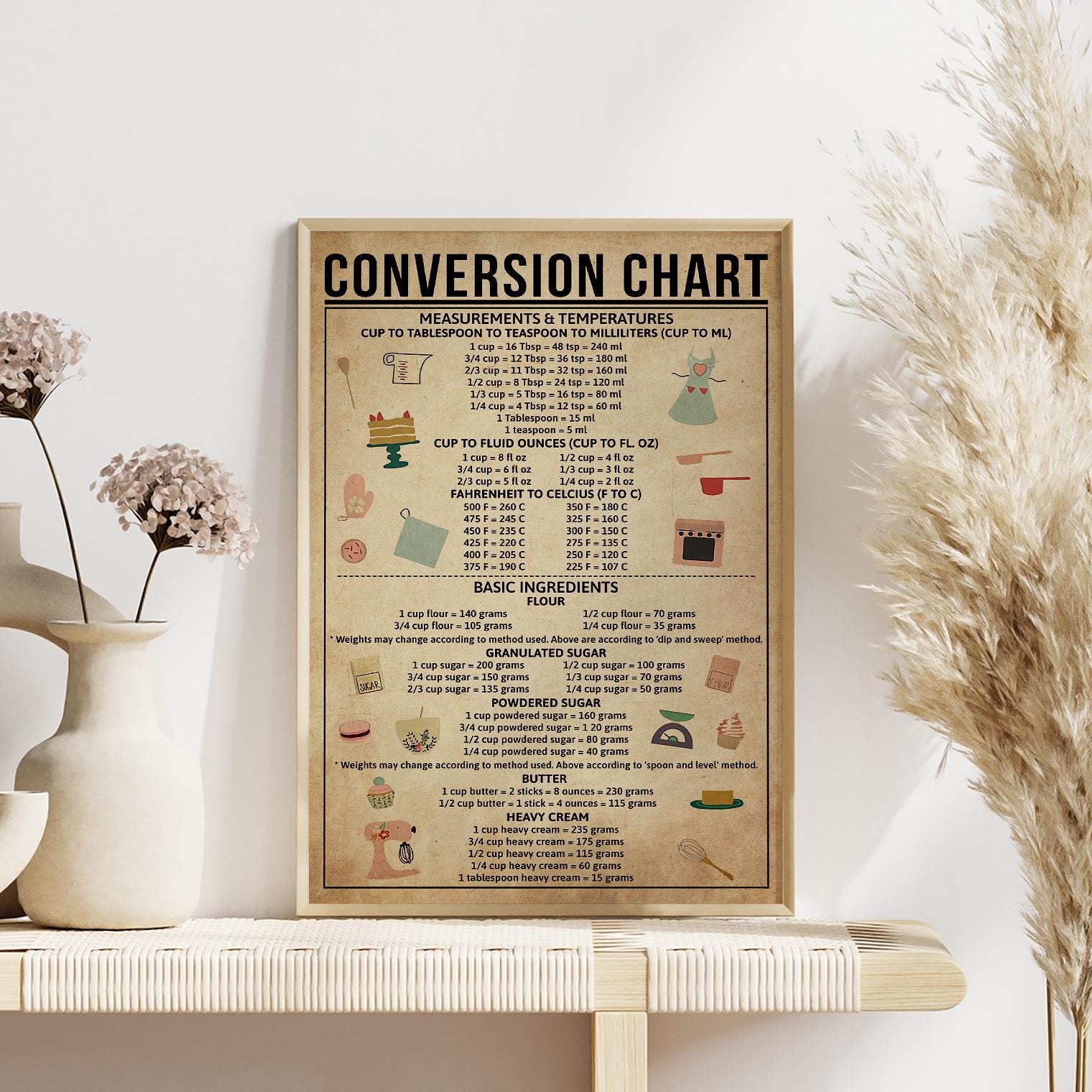 Kitchen Conversion Chart Print, Vintage Kitchen Cheat Sheet Decor, Cooking Guide, Baker Gift ...