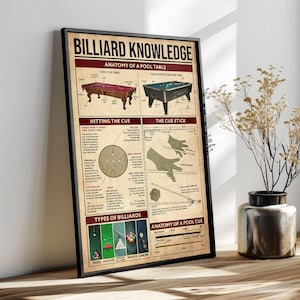Pode incluir: Um pôster emoldurado intitulado "BILLIARD KNOWLEDGE" com diagramas de mesas de bilhar, técnicas de taco e tipos de bilhar. O pôster inclui texto e ilustrações em um fundo bege, com uma moldura preta. O pôster é exibido em uma superfície de madeira.