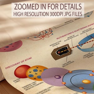 The image is a detailed illustration of an atom, showing various components such as protons, neutrons, and electrons. The image is a collage of different parts of an atom, including a nucleus, electrons, and neutrons. The image is zoomed in for details, providing a high-resolution 300dpi image.