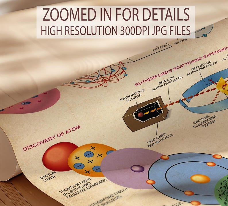 The image is a detailed illustration of an atom, showing various components such as protons, neutrons, and electrons. The image is a collage of different parts of an atom, including a nucleus, electrons, and neutrons. The image is zoomed in for details, providing a high-resolution 300dpi image.