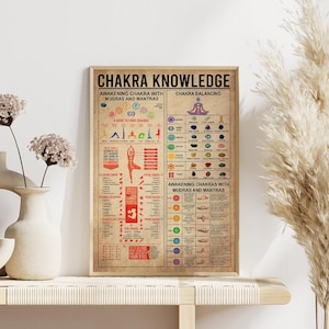 The image is a poster or framed print titled "CHAKRA KNOWLEDGE" that provides information about chakras and their associated practices.
