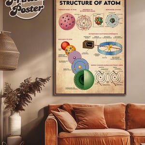 The image is a poster of the structure of an atom, featuring various illustrations and explanations of the different components and their relationships.