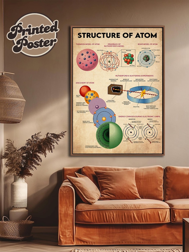 The image is a poster of the structure of an atom, featuring various illustrations and explanations of the different components and their relationships.