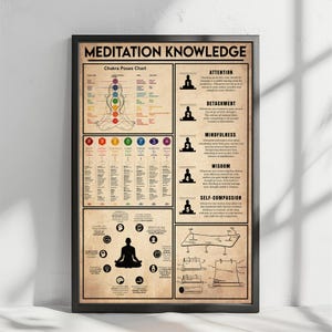 Meditation Knowledge Poster Chakra Poses Chart Chakras Poster Decor  Meditation Poster  Meditation Art  Chakra Wall Hanging  Yoga Room Decor