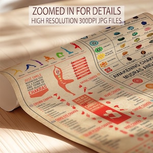 The image is a poster or informational graphic that provides details about chakras, their functions, and how to access them. The poster includes various chakra symbols, labels, and descriptions, as well as a list of chakras and their corresponding benefits. The poster is rolled up and displayed on a wooden surface, with a focus on the chakras and their associated practices.