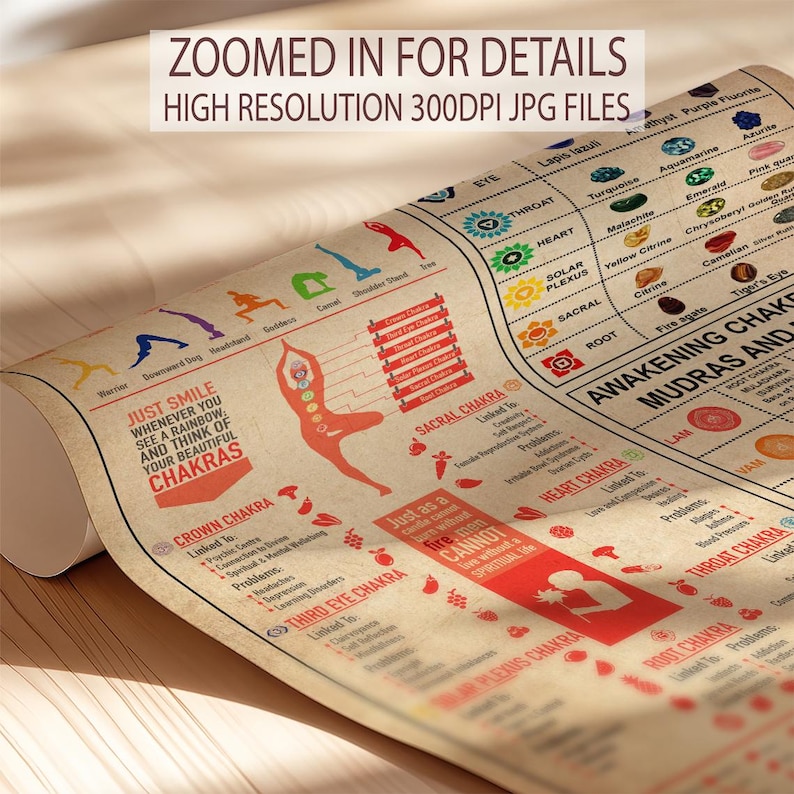 The image is a poster or informational graphic that provides details about chakras, their functions, and how to access them. The poster includes various chakra symbols, labels, and descriptions, as well as a list of chakras and their corresponding benefits. The poster is rolled up and displayed on a wooden surface, with a focus on the chakras and their associated practices.