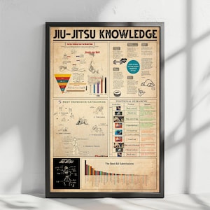 May include: A framed poster titled "JIU-JITSU KNOWLEDGE" with a vintage design. The poster contains diagrams, charts, and text detailing various aspects of Jiu-Jitsu, including defensive categories, positional hierarchy, and submissions. The color scheme is mainly beige, black, and brown.
