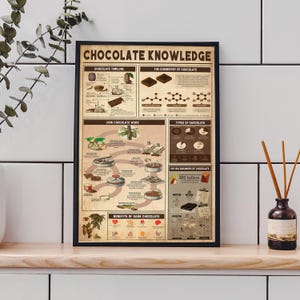 Chocolate Knowledge Vintage Poster, Chocolate Vintage Poster, Chocolate Lover Gift, Chocolate Gift Idea, Kitchen Deco, Food Knowledge Poster