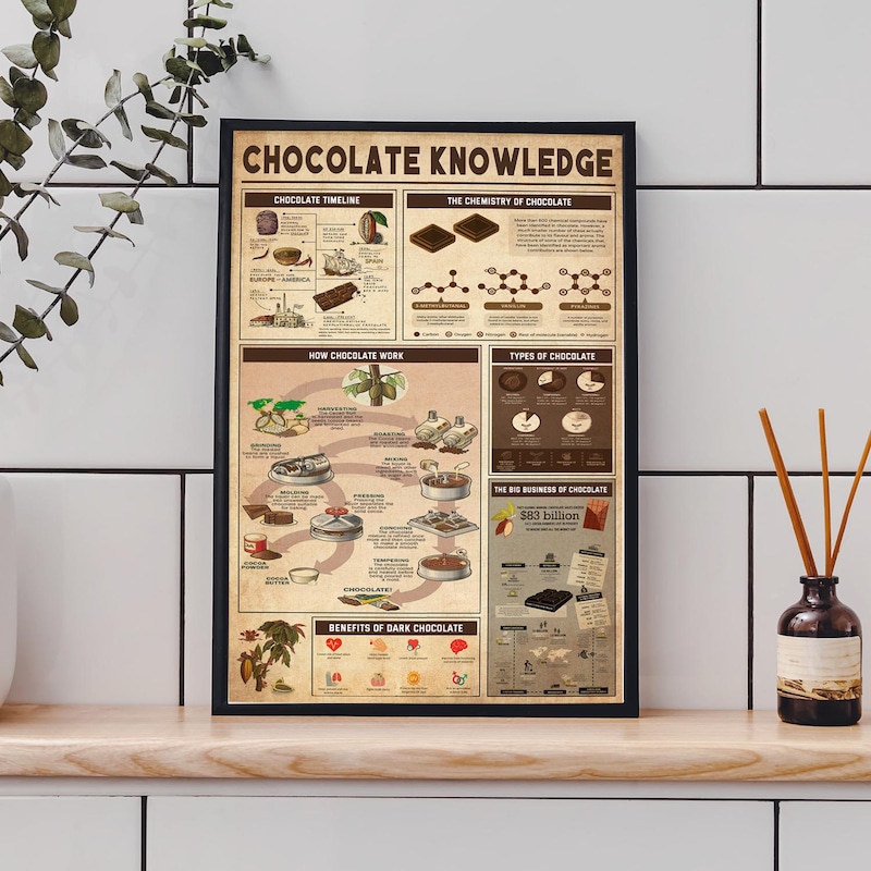 Chocolate Poster - Etsy