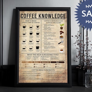 Koffiekennisposter, baristakennis vintage, koffieposter, barista, cadeau barista, cadeau koffieliefhebber, koffiekunst, koffiemuurdecor