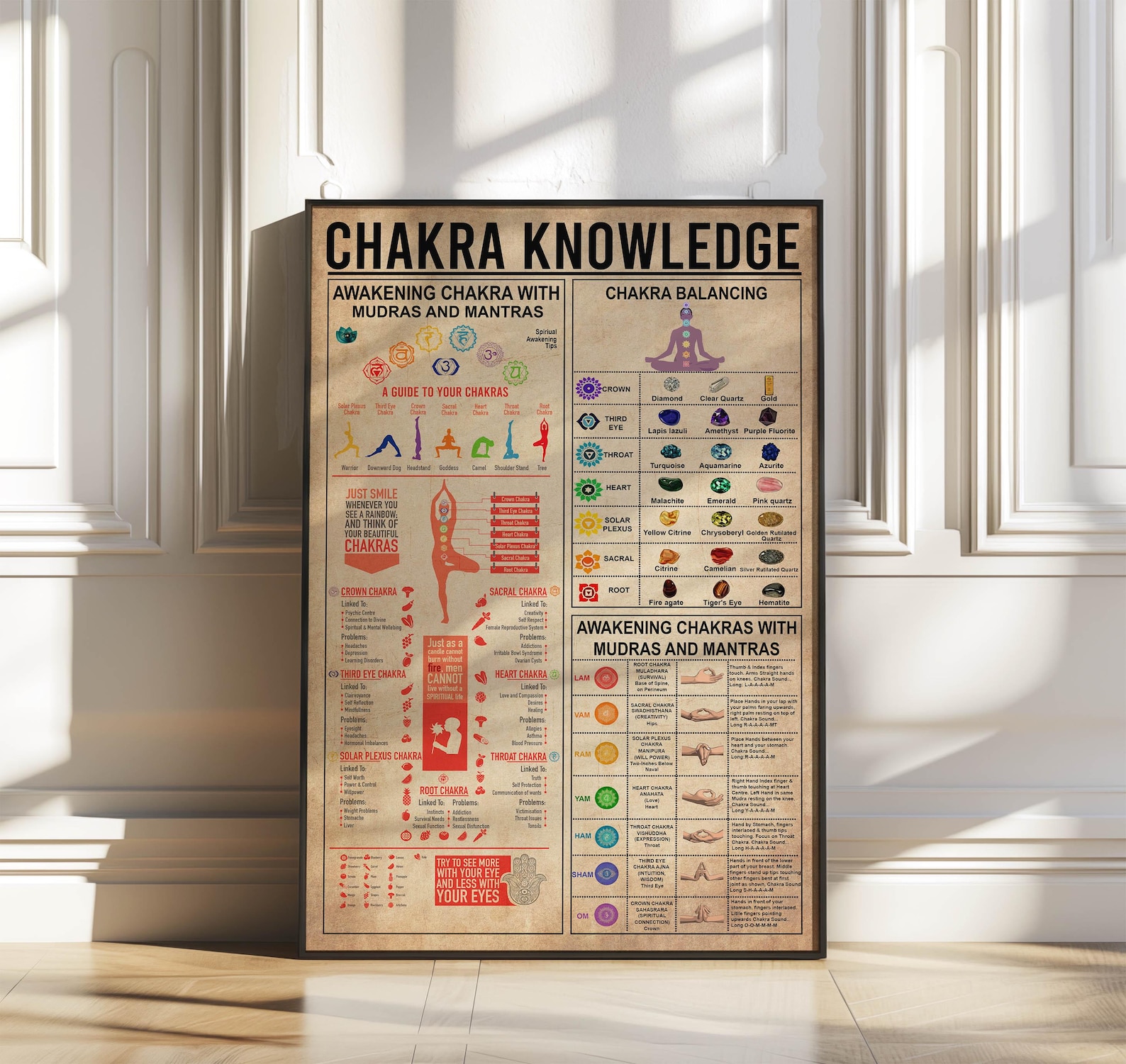 Chakra Knowledge Poster Unframed, Vintage Chakras Poster Decor ...