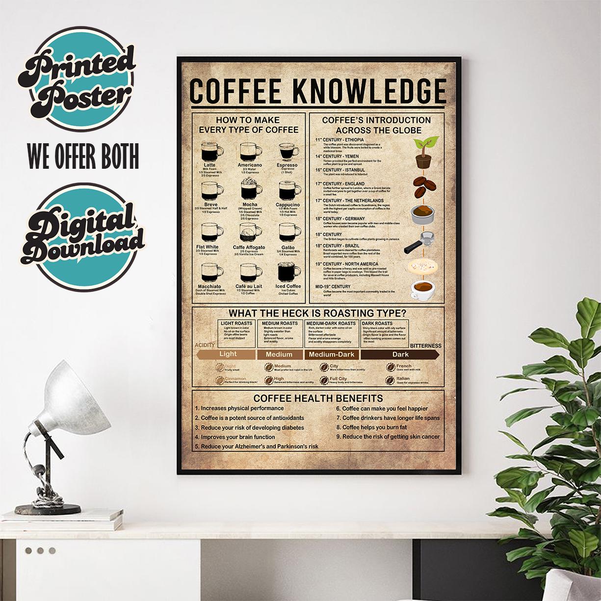 Coffee Knowledge Poster, Barista Knowledge Vintage, Coffee Poster ...