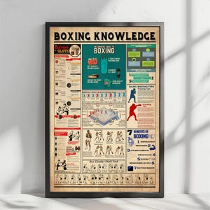 Peut inclure: Une affiche encadrée intitulée "Boxing Knowledge" avec des illustrations et du texte sur les techniques, l'équipement et les avantages de la boxe. L'affiche comprend des schémas de gants de boxe, d'un sac de frappe et d'un ring de boxe. L'affiche est dans un cadre noir.