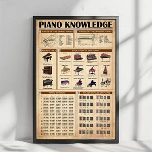 Piano Vintage Poster, Piano Room decor, Music lounge deco, Piano Chords Art Print, Piano Room Decor, Music Studio Decor, music class poster