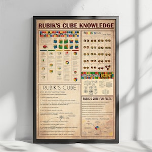Pode incluir: Um pôster emoldurado intitulado "Rubik's Cube Knowledge" com instruções e diagramas sobre como resolver um Cubo de Rubik. O pôster inclui uma folha de dicas, informações de patentes e curiosidades sobre o cubo. O esquema de cores é marrom e bege.
