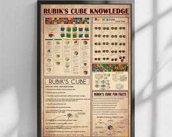 Rubikskubus kennisposter, Rubikskubus poster, Rubikskubus minnaar cadeau, Rubikskubus print, Rubikskubus cadeaus, Rubikskubus kunst