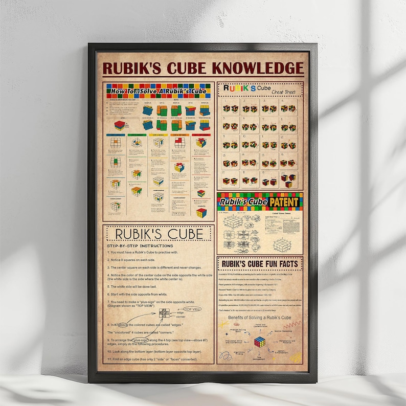 Rubik's Cube Knowledge Poster, Rubik's Cube Poster, Rubik's Cube Lover ...