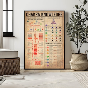 a poster of a yoga teacher's chakra knowledge