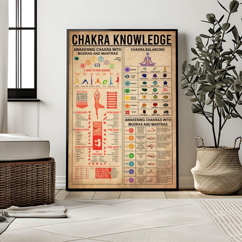 a poster of a yoga teacher's chakra knowledge