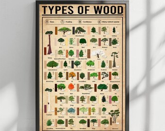 Types Of Wood Vintage Poster, Carpentry Knowledge Poster, Wood Retro Art Print, Construction Industry Wall Art, Carpenters Gift, Home Decor
