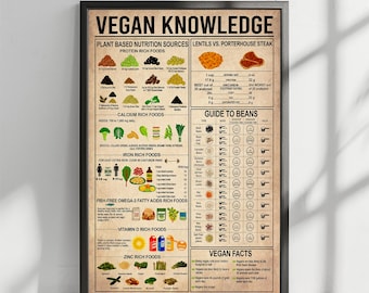 Veganistische kennisposter, veganistische poster, cadeau voor vegetariër, veganistisch cadeau, veganistische print, kerstcadeau, veganistische kunst, veganismecadeau, vegetarisme