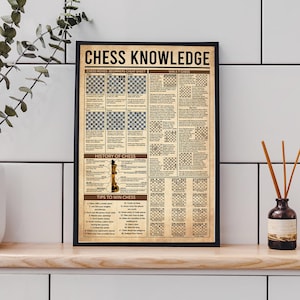 Chess Knowledge Poster, Chess tactics, Guide For Chess beginner, Chess Moves, beginners cheat sheet, History Of Chess, Chess Player Gift