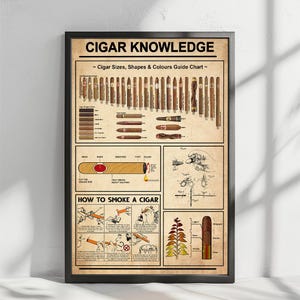 Cigar Poster, Gift For Cigar Lover, Cigar Wall Art For Man Cave Or Lounge, Mens Room Decor, Cigar Reference Guide, Cigar Knowledge Sign