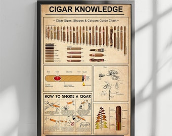 Cigar Poster, Gift For Cigar Lover, Cigar Wall Art For Man Cave Or Lounge, Mens Room Decor, Cigar Reference Guide, Cigar Knowledge Sign