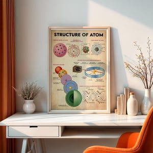 a poster titled "Structure of Atom" hanging on a wall above a white desk with a chair, a vase with flowers, and some books.