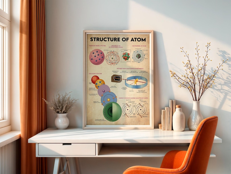 a poster titled "Structure of Atom" hanging on a wall above a white desk with a chair, a vase with flowers, and some books.