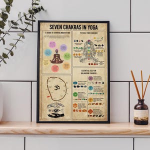 7 Chakras in yoga Vintage poster, Yoga studio decor, Chakra print, Meditation guide, Chakra Chart Poster,Chakras meditation guide, Print