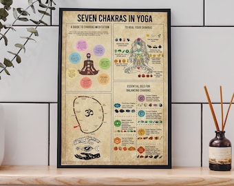 7 Chakras in yoga Vintage poster, Yoga studio decor, Chakra print, Meditation guide, Chakra Chart Poster,Chakras meditation guide, Print