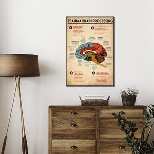 Trauma Brain Processing Poster, Brain Anatomy Poster Brain Zones Mental Health Wall Art, Trauma, Fight or Flight, Nervous System, Unframed image 5