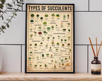 Types Of Succulents Unframed Poster, Desert Botanical Print, Plant Art, Gardening Decor, Cactus Lover Gift Idea, Plant Mom Wall Decor