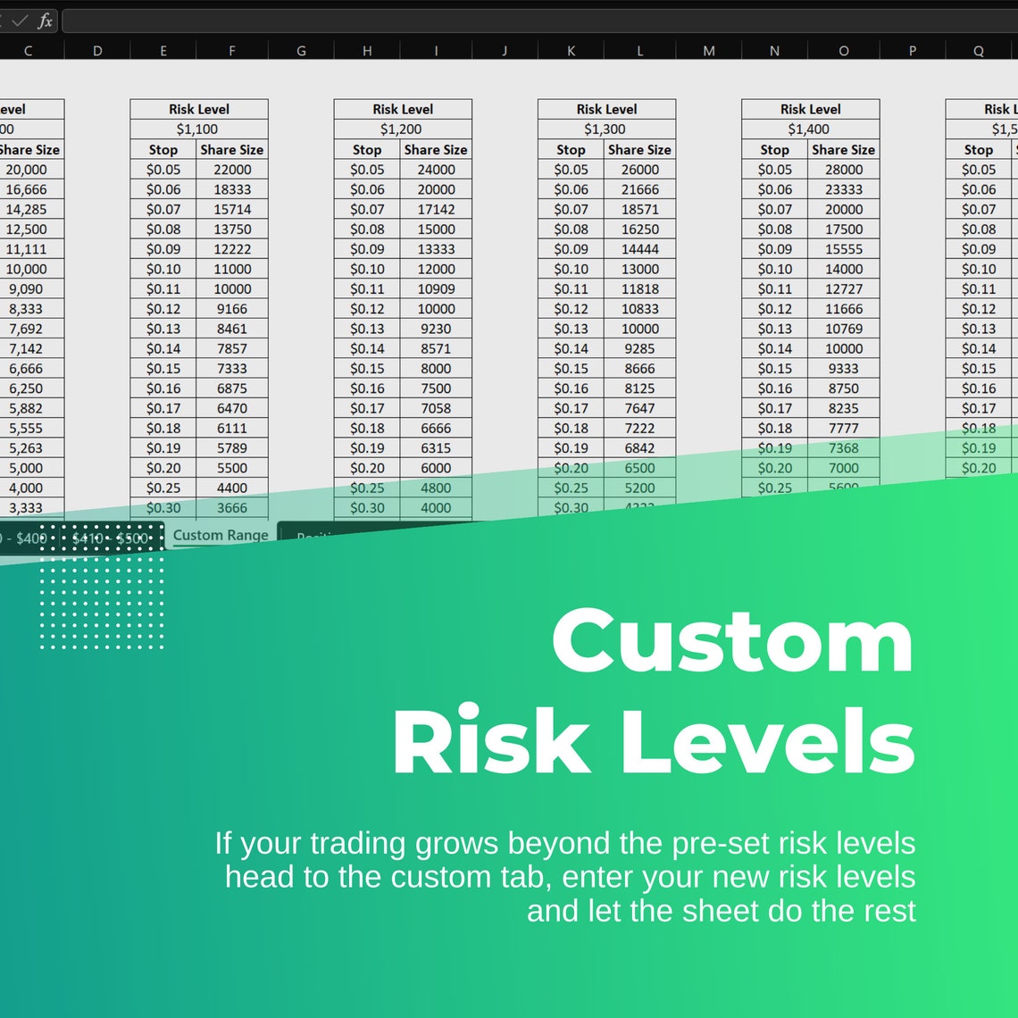 Position Size Calculator & Cheat Sheet Shares Etsy
