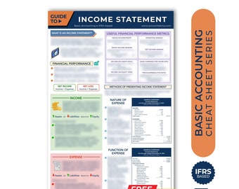 Accounting Cheat Sheet INCOME STATEMENT Accountant Study Guide Student Bookkeeping CPA Exam Review Notes Accounting Cycle Instant Download