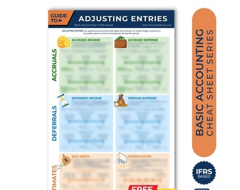 Accounting Cheat Sheet ADJUSTING ENTRIES Student Accounting Study Guide Bookkeeping CPA Exam Review Notes Accounting Cycle Instant Download