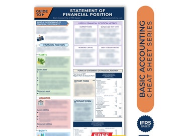 Accounting Cheat Sheet STATEMENT of FINANCIAL POSITION Balance Sheet Accounting Study Guide Bookkeeping Cpa Exam Reviewer Instant Download