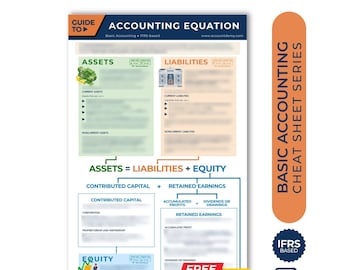 Accounting Cheat Sheet ACCOUNTING EQUATION Accountant Study Guide Bookkeeping CPA Exam Review Notes Accounting Cycle Instant Download