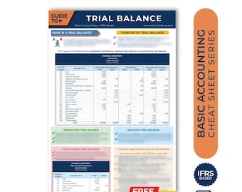 Accounting Cheat Sheet TRIAL BALANCE Accountant Study Guide Student Bookkeeping CPA Exam Review Notes Accounting Cycle Instant Download