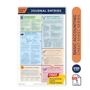 Cheatsheet boekhouding TIJDSCHRIFT Student Boekhouding Studiegids Boekhouden CPA Examenoverzicht Notities Boekhoudcyclus Direct downloaden